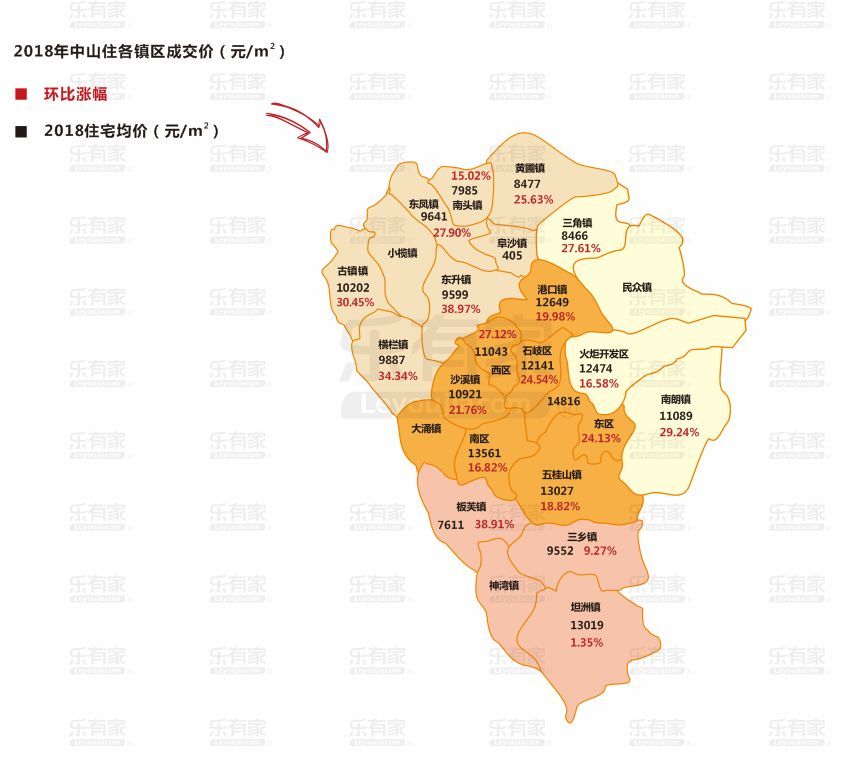 2018年中山楼市年报出炉!