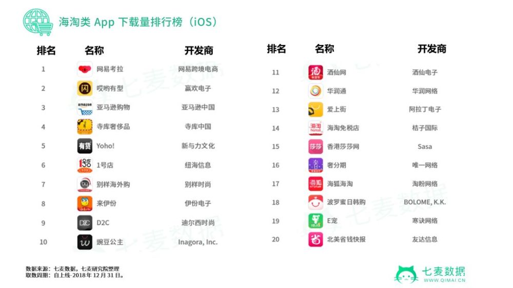 代购已死!海淘 App 该如何切入市场,顺利获量