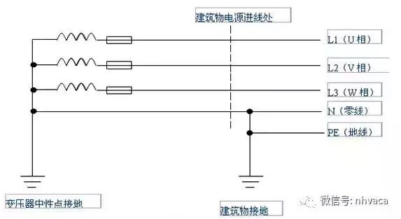 全面了解"接地线"