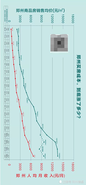 郑州 人均收入_郑州火车站