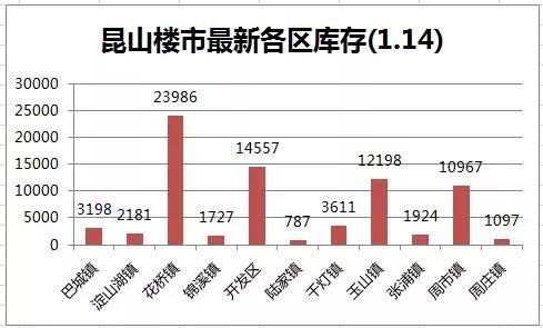 昆山陆家镇19年gdp_走进昆山