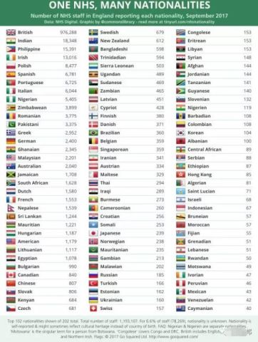 英国工作人口_英国人口密度分布图(2)