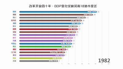 2021河南地市gdp