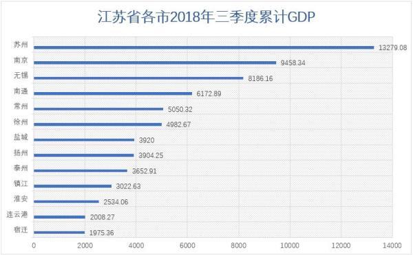 苏州超过安徽省gdp_中国城市50强 16城GDP超万亿 苏州是 最牛地级市(2)