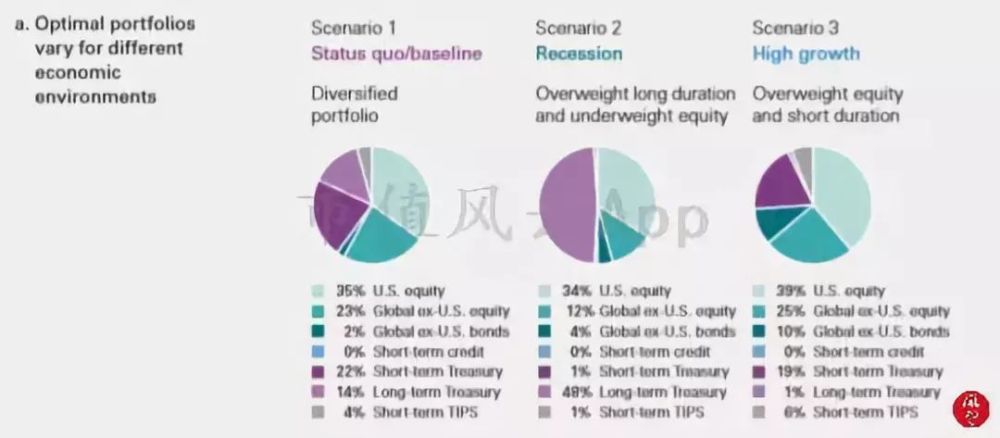 先锋集团《2019年经济与市场展望》报告解读