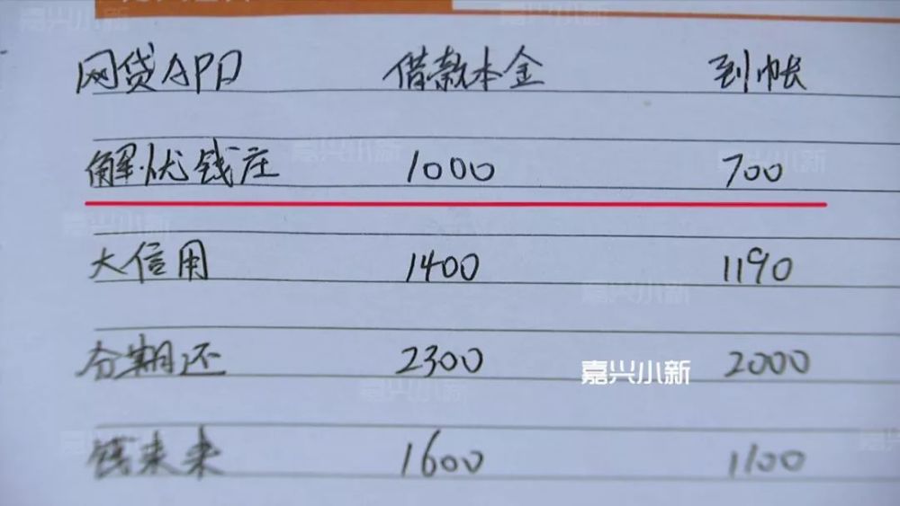 中介向我借钱做银行流水 腾讯网