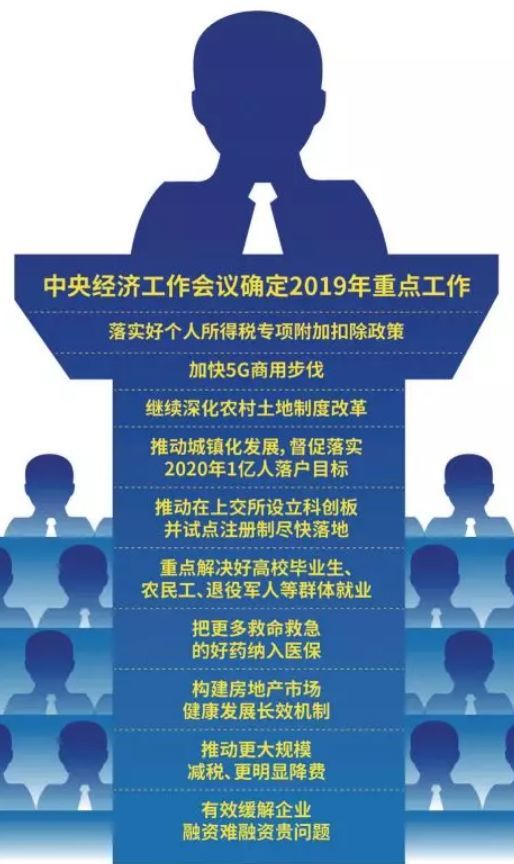 2019年经济总基调_...心配合 中高频经济数据观察 2019.1.20 2019.1.26