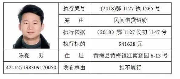 黄冈公布一批"老赖"名单 照片地址全曝光