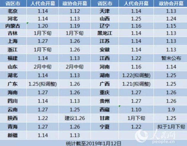 gdp发布时间