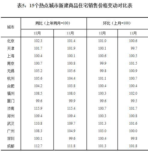 2018年12月70城房价数据发布 西安房价同比涨22.4%