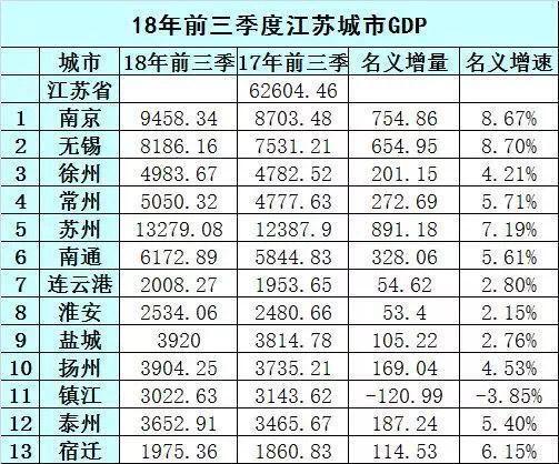 苏吹gdp(2)