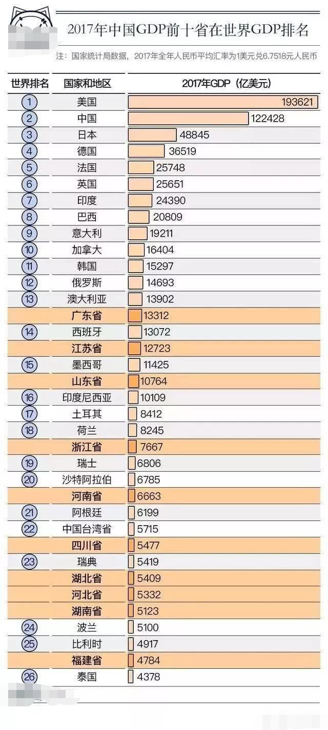 广州的人均GDP(3)