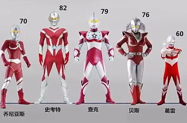 奥特曼身高排名_奥特曼身高排名视频