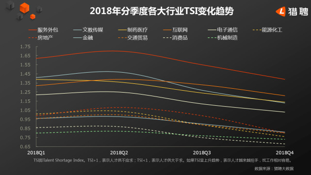 服务外包行业占gdp_服务外包