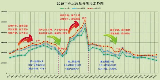 乐清市人口2020年到2019走势图_2020-2021跨年图片