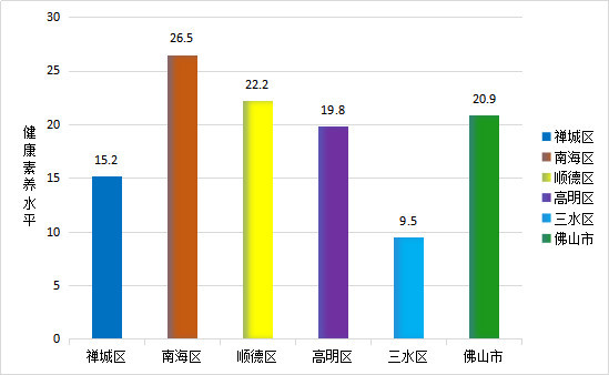 佛山各区人口_佛山各区县人口 南海人口净流入200万,禅城60万,高明人口最少