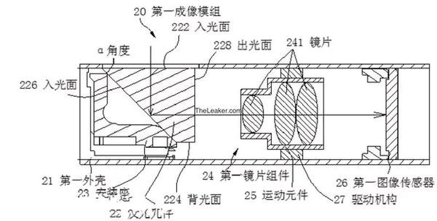 潜望式镜头 光域指纹识别 oppo新技术怎样实现的?