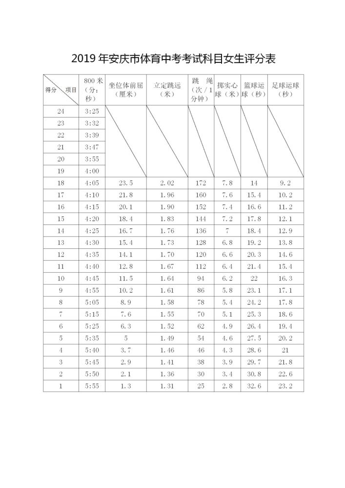 体育舞蹈鉴赏学些啥_舞蹈《雀之灵》鉴赏论文_体育鉴赏足球观后感1000字