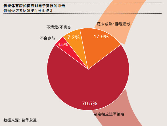 体育人口市场调查_中国体育培训市场调研报告(2)