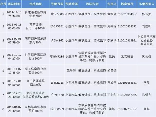 严惩不贷！沪交警最新公布：这51人终生禁驾！