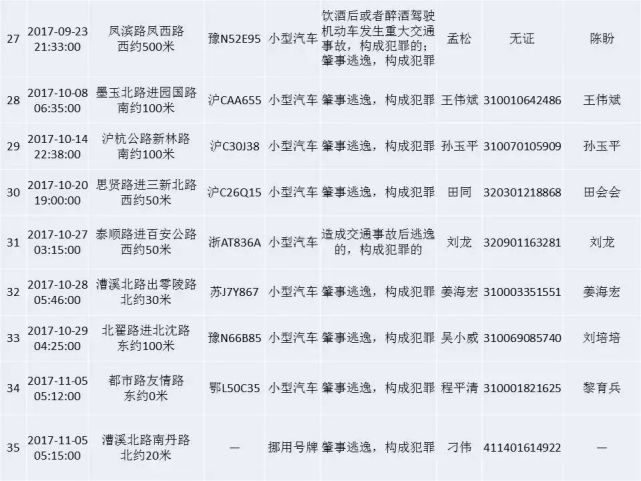 严惩不贷！沪交警最新公布：这51人终生禁驾！