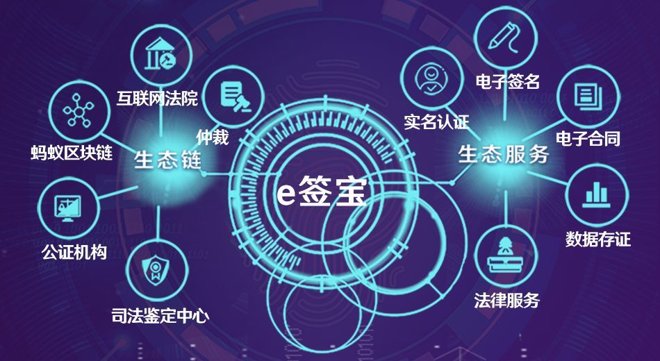 电子签名技术,撑起了亿万人的死宅生活