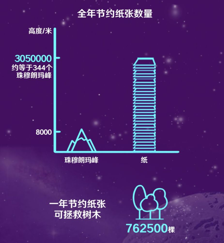 电子签名技术,撑起了亿万人的死宅生活
