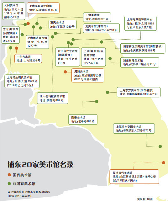 2018年浦东新区实现经济总量_上海浦东新区