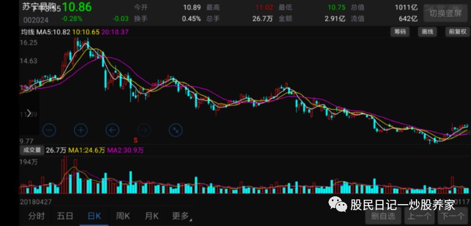 富安娜 科沃斯 九阳股份 汤臣倍健 江中药业 金禾实业 中国忠旺 中新