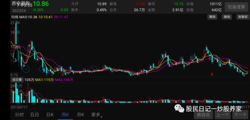 1.17股市笔记