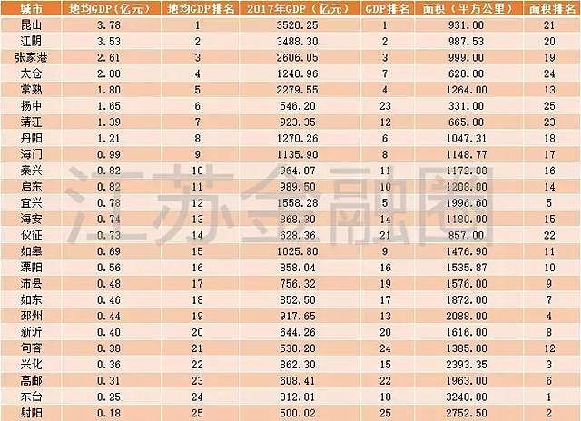 城市gdp吧百度