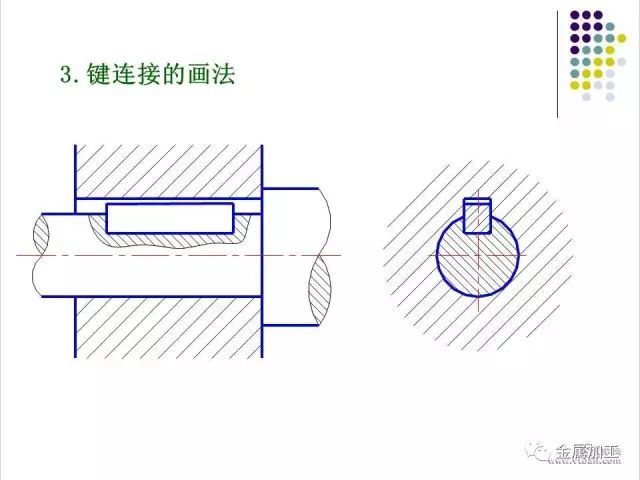 详细介绍视图及第三角画法,还附有齿轮,弹簧和标准件的画法,干货满满