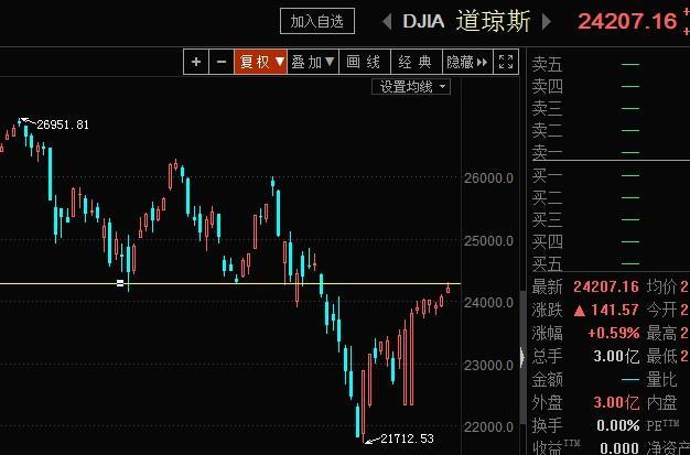 GDP靠股市(3)