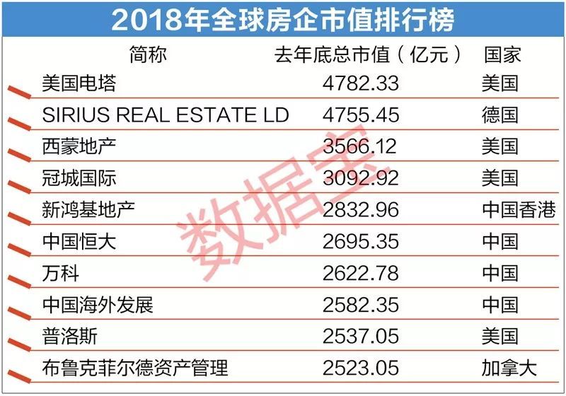 gdp销售排行榜_从GDP看17城房企销售额排行榜(3)