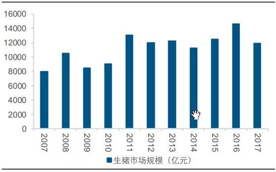 曾经的创业板第一市值宝座:2019,养猪大王的