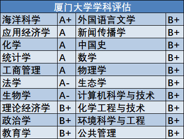 三大综合院校:性价比超高,地域倾向明显