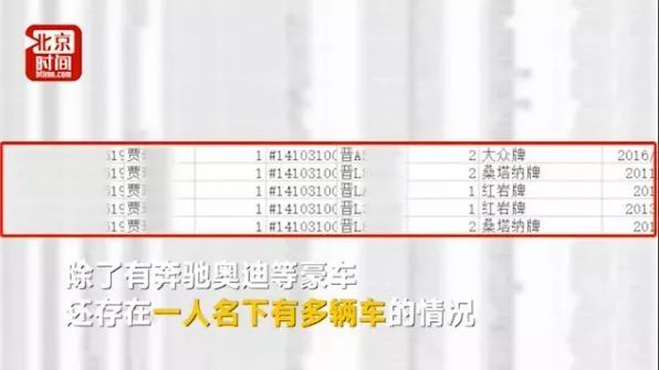 山西通报贫困户有奔驰奥迪调查结果:对违规责
