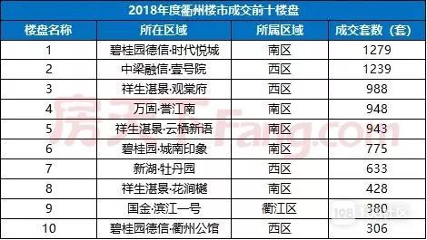 衢州 人均收入_衢州地图(2)