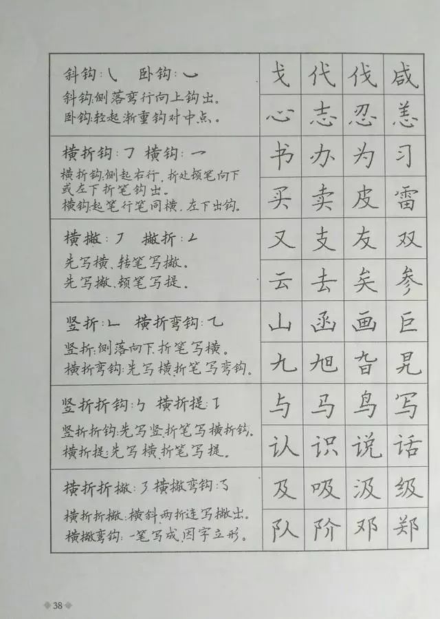 硬笔书法字帖:楷书笔画结构歌诀