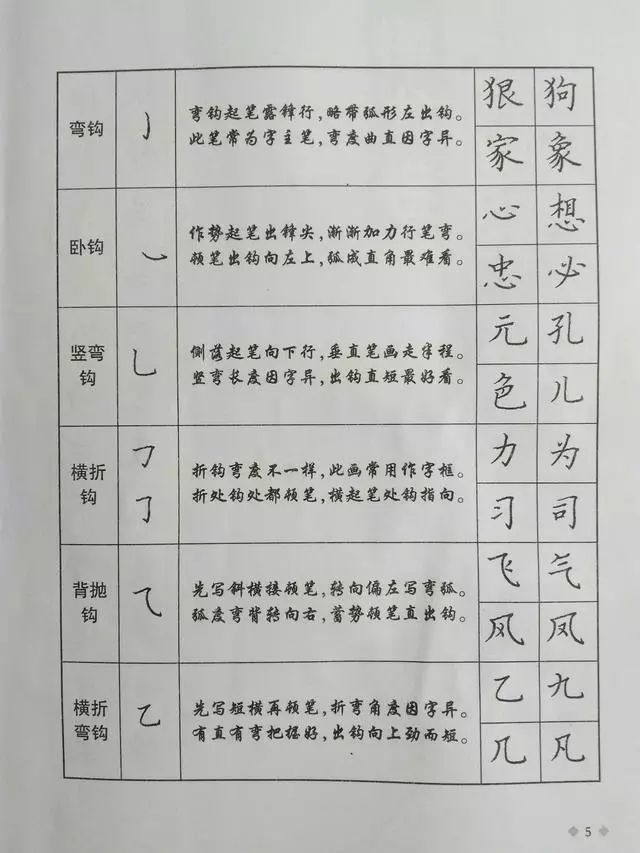 硬笔书法字帖:楷书笔画结构歌诀