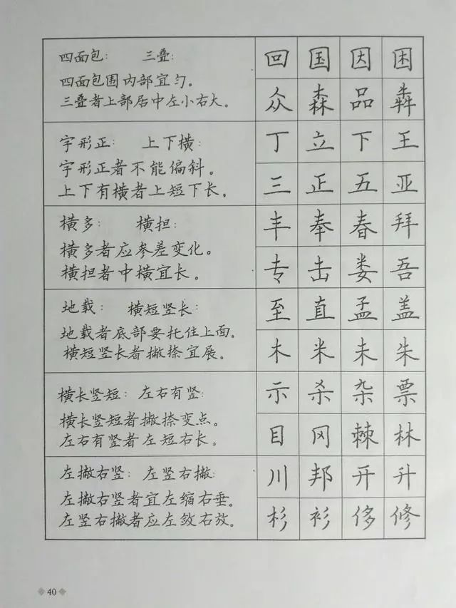 硬笔书法字帖:楷书笔画结构歌诀