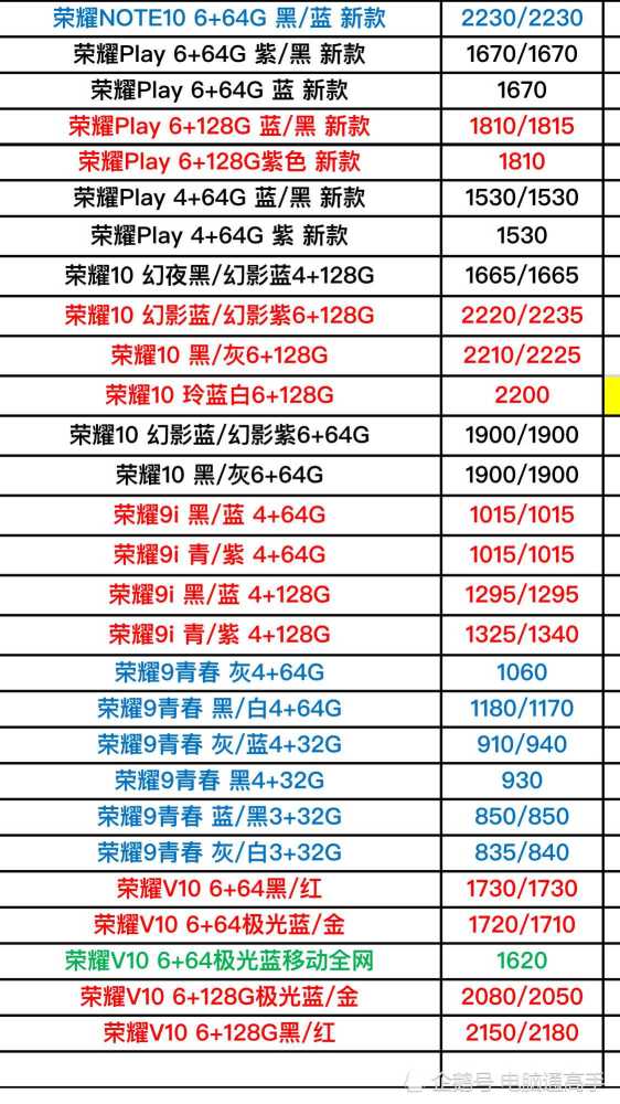 (图四)华为手机进货价格曝光表4