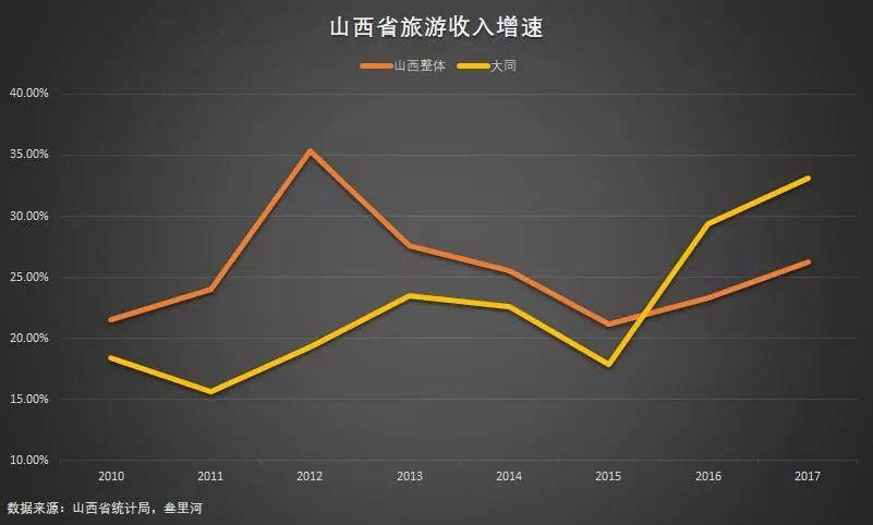 山西大同gdp(2)