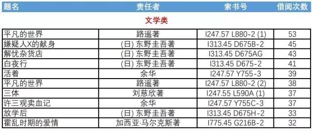 海事大学排名_大连海事大学(3)