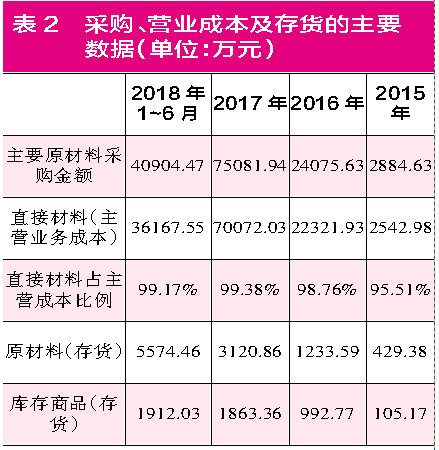 工厂产品卖给零售商算gdp吗_印度成不了下一个世界工厂,越南才可能(2)