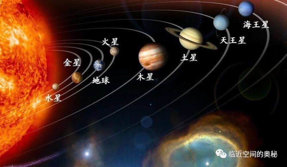 和超过670452颗小行星,以及尘埃 ,它们在一起组成了一个天体系统,称为