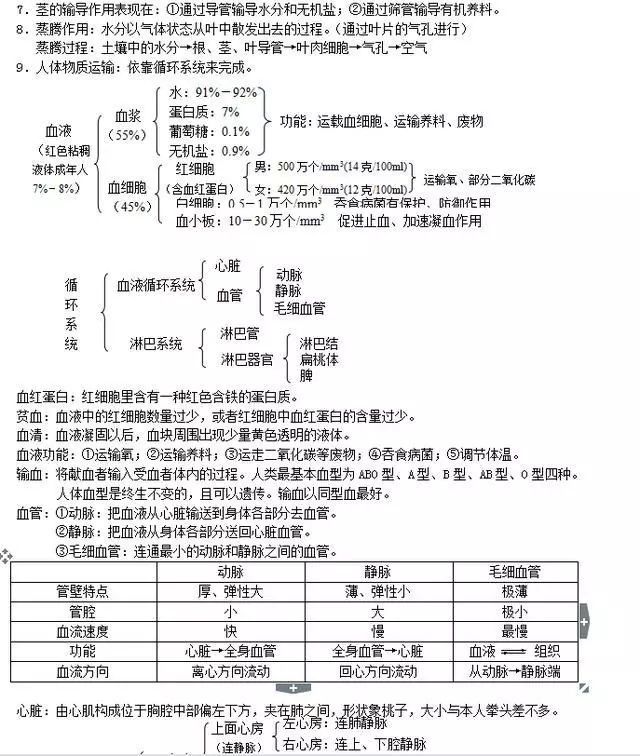 备战2019中考:初中生物总复习知识点汇总,可免费领取电子版打印