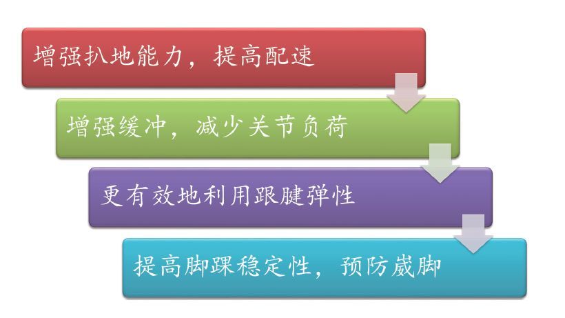 如何锻炼腿部肌肉（如何锻炼腿部肌肉力量又不伤膝盖）