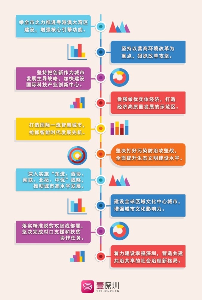 世界前五gdp城市_凹凸世界大赛前五