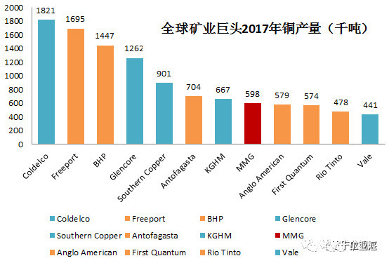 铜企业排名_碧蓝航线企业图片